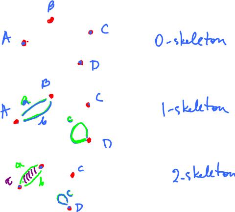 Image:example of cell complex.jpg