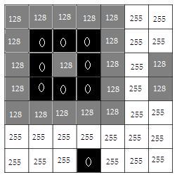 Gc pixels levels.JPG