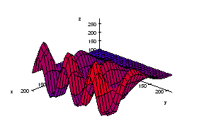 The gray scale function of the image on the left.