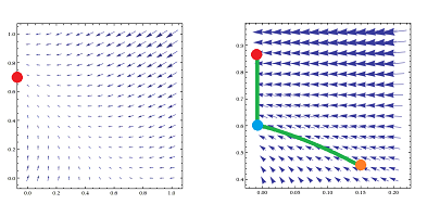 Response map as vector field.png