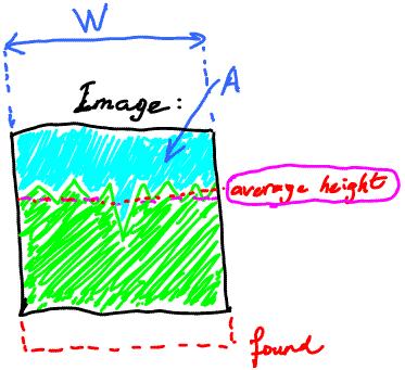 Image:vegetation measurements.jpg