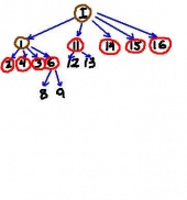 Analysis: 8 active nodes in the graph.