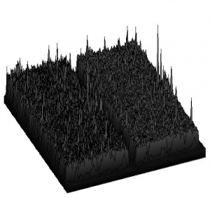 emitters surface plot