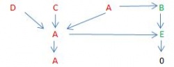 The topology graph for the image.