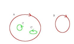 Perimeters are lengths of cycles. Here A and B are 0-cycles, C and C’ are 1-cycles.