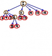 Analysis: 10 active (dark) nodes in the graph.